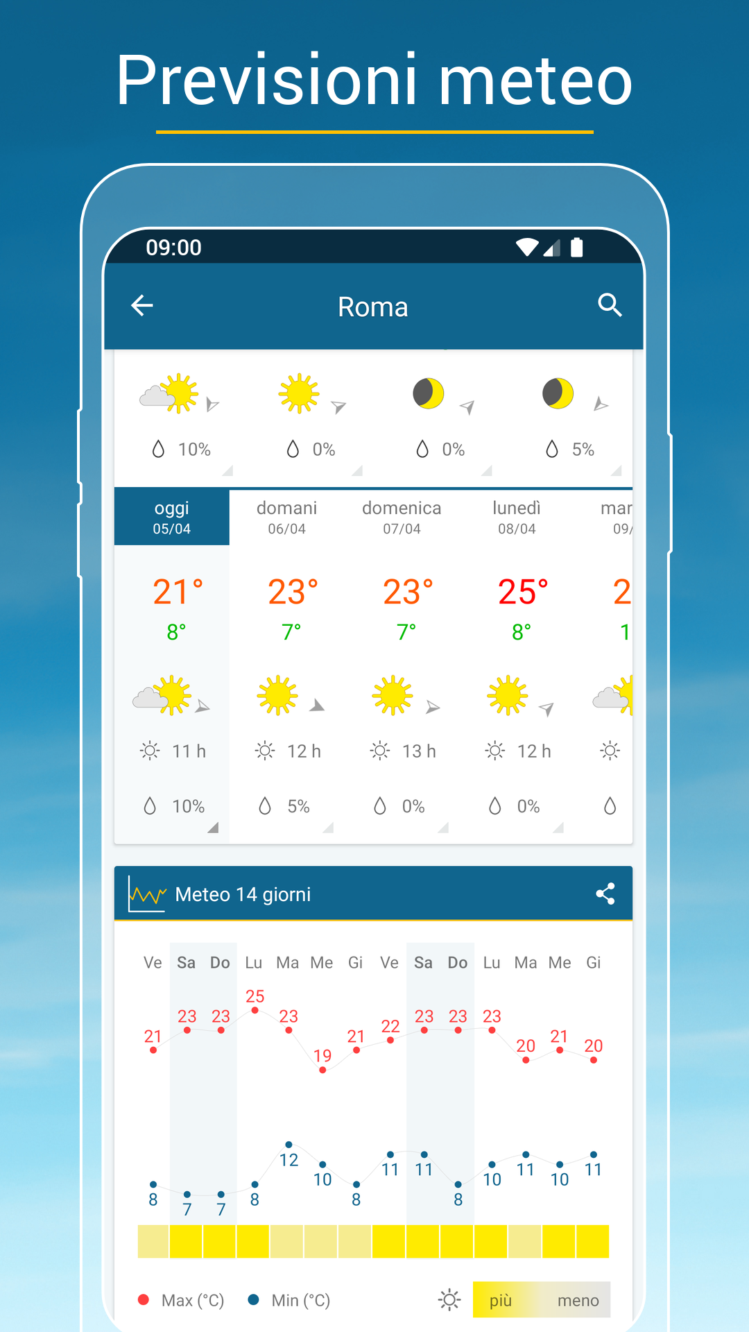 Le previsioni meteo più affidabili